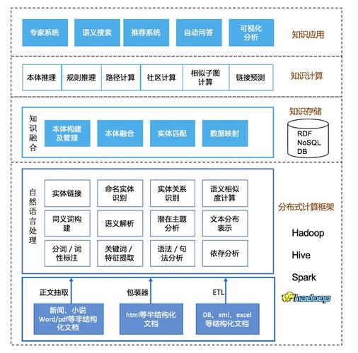 一文揭示人工智能的来龙去脉